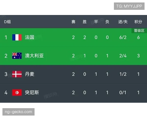 2026世界杯公平竞赛积分会影响出线吗